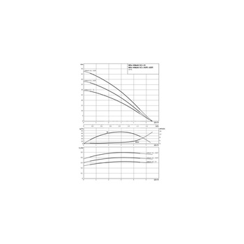 Pompa do zaopatrzenia w wodę Wilo-HiMulti 3C1-24P, samozasysająca, wielostopniowa z automatycznym systemem sterowania pompą, zabezpieczenie przed suchobiegiem, wysokosprawna hydraulika, niskie zużycie prądu, cicha praca, 1~230V