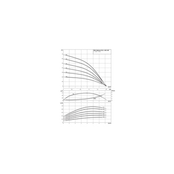 Wilo-Medana CH1-L.406-2/V/E/10T wysokociśnieniowa pozioma pompa do wody