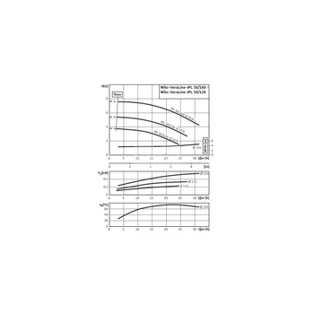 Pompa obiegowa WILO VeroLine-IPL 50/160-0,55/4 typu in-line z silnikiem znormalizowanym 50 Hz, moc silnika 0.55kW 1.45 A 1450 obr/min, wlot Kołnierz DN 50