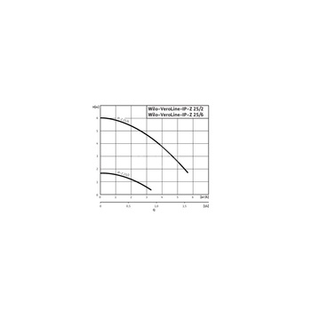 Pompa obiegowa WILO VeroLine-IP-Z 25/6 EM typu in-line z silnikiem znormalizowanym 50 Hz, moc silnika 0.18kW 1.45 A 2600 obr/min, wlot GZGW 1 1/2''