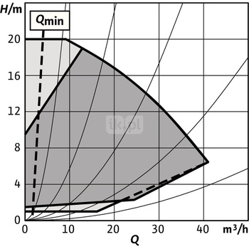 Pompa obiegowa WILO Stratos GIGA 2.0-I 50/1-20/1,5-R1-S1 typu in-line z silnikiem znormalizowanym 50/60 Hz, moc silnika 1.4kW 2.5 A 4020 obr/min, wlot Kołnierz DN 50