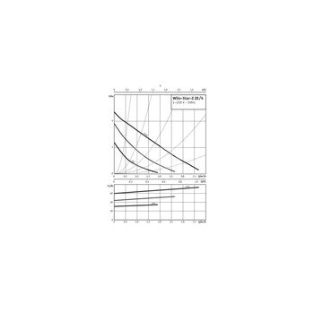 Pompa obiegowa WILO STAR-Z 20/4-3 1 x 230 V 50 Hz, PN 10/10bar