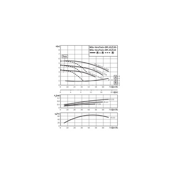 Pompa obiegowa WILO VeroTwin-DPL 65/110-0,25/4 typu in-line z silnikiem znormalizowanym 50 Hz, moc silnika 0.25kW 0.69 A 1450 obr/min, wlot Kołnierz DN 65