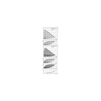 Pompa obiegowa WILO Stratos MAXO 40/0,5-16 PN6/10 wbudowana, 3850 obr/min 50/60 Hz PN 10