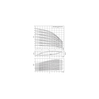 Wilo-MVI 7007/2-3/25/E/3-400-50-2 wysokociśnieniowa pompa do wody