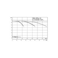 Hydrofor WILO SiFlux-21-IL-E 65/160-7,5/2-SC-16-T4 żeliwo, częstotliwość 50/60 Hz, prędkość 2900 obr/min, max. 16 bar