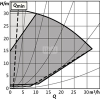 Pompa obiegowa WILO Stratos GIGA 2.0-I 40/1-31/2,2 typu in-line z silnikiem znormalizowanym 50/60 Hz, moc silnika 2.1kW 3.8 A 4040 obr/min, wlot Kołnierz DN 40