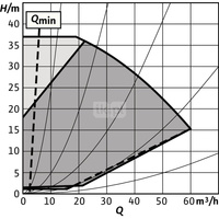 Pompa obiegowa WILO Stratos GIGA 2.0-I 65/1-37/4,0 typu in-line z silnikiem znormalizowanym 50/60 Hz, moc silnika 3.9kW 6.7 A 4620 obr/min, wlot Kołnierz DN 65