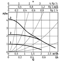 Pompa obiegowa WILO Stratos PICO 25/0,5-4-130 1 x 230 V 50/60 Hz, PN 10/10bar