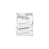 Pompa obiegowa WILO CronoTwin-DL 65/210-15/2-IE3 typu in-line z silnikiem znormalizowanym 50 Hz, moc silnika 15kW 26.8 A 2900 obr/min, wlot Kołnierz DN 65