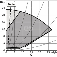 Pompa obiegowa WILO Stratos GIGA 2.0-I 40/1-23/1,5-R1 typu in-line z silnikiem znormalizowanym 50/60 Hz, moc silnika 1.4kW 2.5 A 3450 obr/min, wlot Kołnierz DN 40