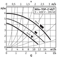 Pompa obiegowa WILO TOP-Z 40/7 DM PN6/10 RG, 2900 obr/min 3 x 400 V 50 Hz, PN 10/10bar