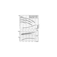 Pompa obiegowa WILO CronoTwin-DL 65/170-11/2-IE3 typu in-line z silnikiem znormalizowanym 50 Hz, moc silnika 11kW 20.5 A 2900 obr/min, wlot Kołnierz DN 65