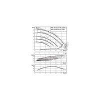 Pompa obiegowa WILO VeroLine-IPL 32/85-0,37/2 typu in-line z silnikiem znormalizowanym 50 Hz, moc silnika 0.37kW 0.86 A 2900 obr/min, wlot Kołnierz DN 32