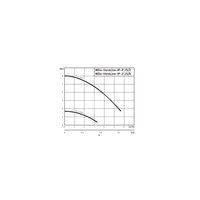 Pompa obiegowa WILO VeroLine-IP-Z 25/2 EM typu in-line z silnikiem znormalizowanym 50 Hz, moc silnika 0.06kW 0.85 A 1365 obr/min, wlot GZGW 1 1/2''