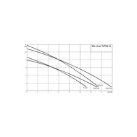 Pompa zanurzeniowa do ścieków WILO Drain TS/TSW 32/12A stal nierdzewna 1 x  230 V, moc 0.9 W 50 Hz, przewód 10 m