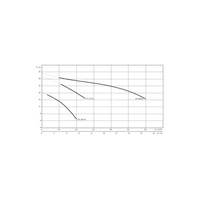 Pompa samozasysająca pozioma WILO Drain LPC Żeliwo, fi zew. wylot 50 mm, częstotliwość 50 Hz, pobór mocy silnika 2.9 kW (3~400, 50 Hz)