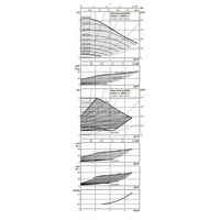 Pompa obiegowa WILO Stratos MAXO 25/0,5-4 PN16 1 x 230 V 50/60 Hz, PN 16/16bar