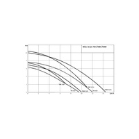 Pompa zanurzeniowa do ścieków WILO Drain TM/TMW32/11 PP 1 x 230 V, moc 0.75 W 50 Hz, przewód 10 m