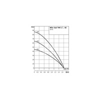 Pompa głębinowa 1-fazowa WILO Sub TWI 5-SE-307EM częstotliwość 50 Hz, moc 1.1 kW 6.9 A, prędkość obrotowa 2810 obr/min