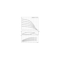 Wysokociśnieniowa pozioma pompa do wody Wilo-MEDANA CH1-LC.1004-5/E/E/10T