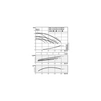 Pompa obiegowa WILO CronoTwin-DL 80/160-1,5/4-IE3 typu in-line z silnikiem znormalizowanym 50 Hz, moc silnika 1.5kW 3.6 A 1450 obr/min, wlot Kołnierz DN 80