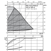 Pompa obiegowa WILO Yonos PICO 1.0 25/1-8-130 1 x 230 V 50/60 Hz, PN 10/10bar