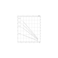 Pompa głębinowa 1-fazowa WILO Sub TWU 3-0204-HS-I częstotliwość 50/60 Hz, moc 0.9 kW 12 A, prędkość obrotowa 8400 obr/min