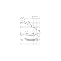 Wilo-HiMulti 3 C 1-24 P pompa do wody deszczowej i pitnej, samozasysająca, ze sterownikiem