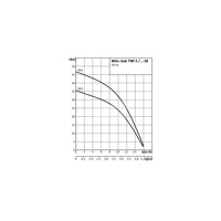 Pompa głębinowa 1-fazowa WILO Sub TWI 5-903EM częstotliwość 50 Hz, moc 1.1 kW 7.2 A, prędkość obrotowa 2810 obr/min