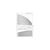 Wysokociśnieniowa pompa do wody Wilo-Helix FIRST V 5206/2-5/25/E/KS/400-50