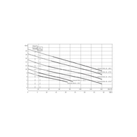 Pompa do ścieków WILO DrainLift XXL 50 Hz / 93.33 m³/h / 10 W