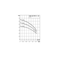 Pompa głębinowa 1-fazowa WILO Sub TWI 5-506EM-FS częstotliwość 50 Hz, moc 1.1 kW 7.9 A, prędkość obrotowa 2810 obr/min