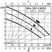 Pompa obiegowa WILO TOP-Z 80/10 DM PN10 GG, 2900 obr/min 3 x 400 V 50 Hz, PN 10/10bar
