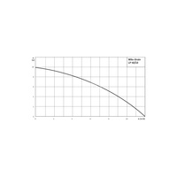 Pompa samozasysająca pozioma WILO Drain LP PP, fi zew. wylot 40 mm, częstotliwość 50 Hz, pobór mocy silnika 0.55 kW (1~230, 50 Hz)
